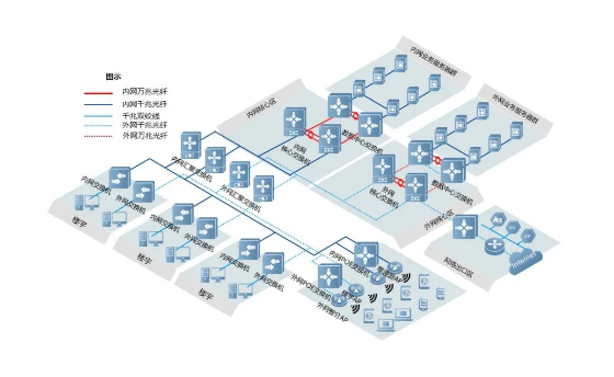 一台新交换机能经历多少个配置?才能正式使用(图8) 一台新交换机能经历多少个配置?才能正式使用(图8)