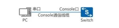 远程登陆交换机如何配置?(图2) 远程登陆交换机如何配置?(图2)