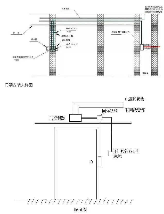 怎么安装门禁系统?常见故障有哪些?(图3) 怎么安装门禁系统?常见故障有哪些?(图3)