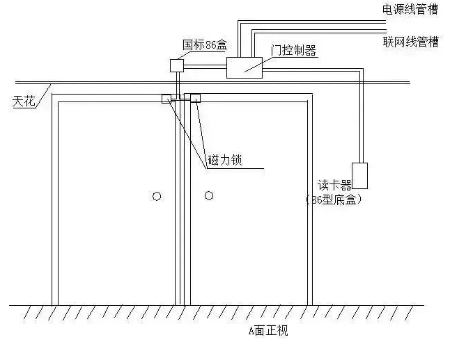 怎么安装门禁系统?常见故障有哪些?(图4) 怎么安装门禁系统?常见故障有哪些?(图4)