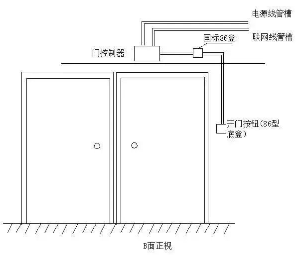怎么安装门禁系统?常见故障有哪些?(图5) 怎么安装门禁系统?常见故障有哪些?(图5)