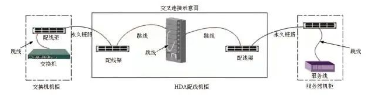 弱电数据中心机房布线如何设计(图3) 弱电数据中心机房布线如何设计(图3)