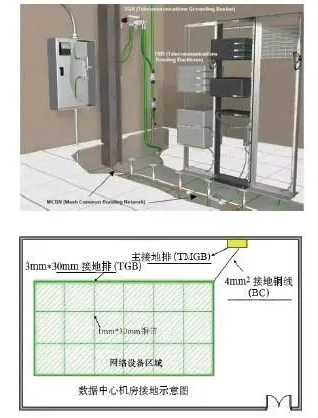 弱电数据中心机房布线如何设计(图6) 弱电数据中心机房布线如何设计(图6)