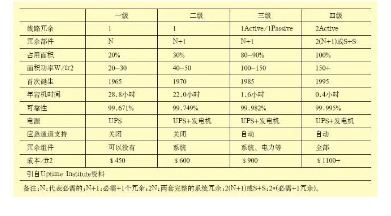 弱电数据中心机房布线如何设计(图1) 弱电数据中心机房布线如何设计(图1)