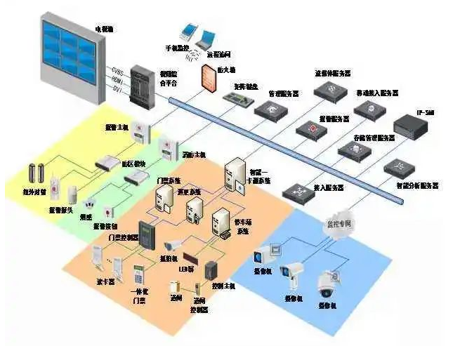 校区智能视频监控系统解决方案(图1) 校区智能视频监控系统解决方案(图1)
