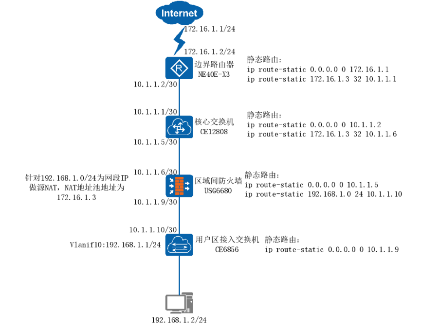 全网到底有多少种路由器？(图2)
