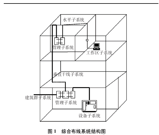 网络综合布线系统设计知识简介(图1) 网络综合布线系统设计知识简介(图1)
