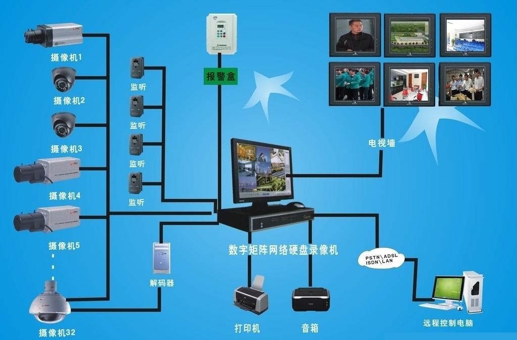 智能化安防弱电必备的一些基础常识!(图1) 智能化安防弱电必备的一些基础常识!(图1)