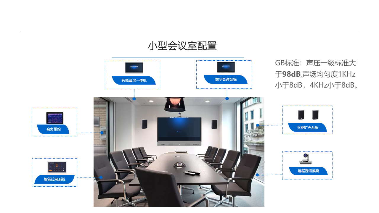 不同类型的会议室会议系统建设方案(图5)