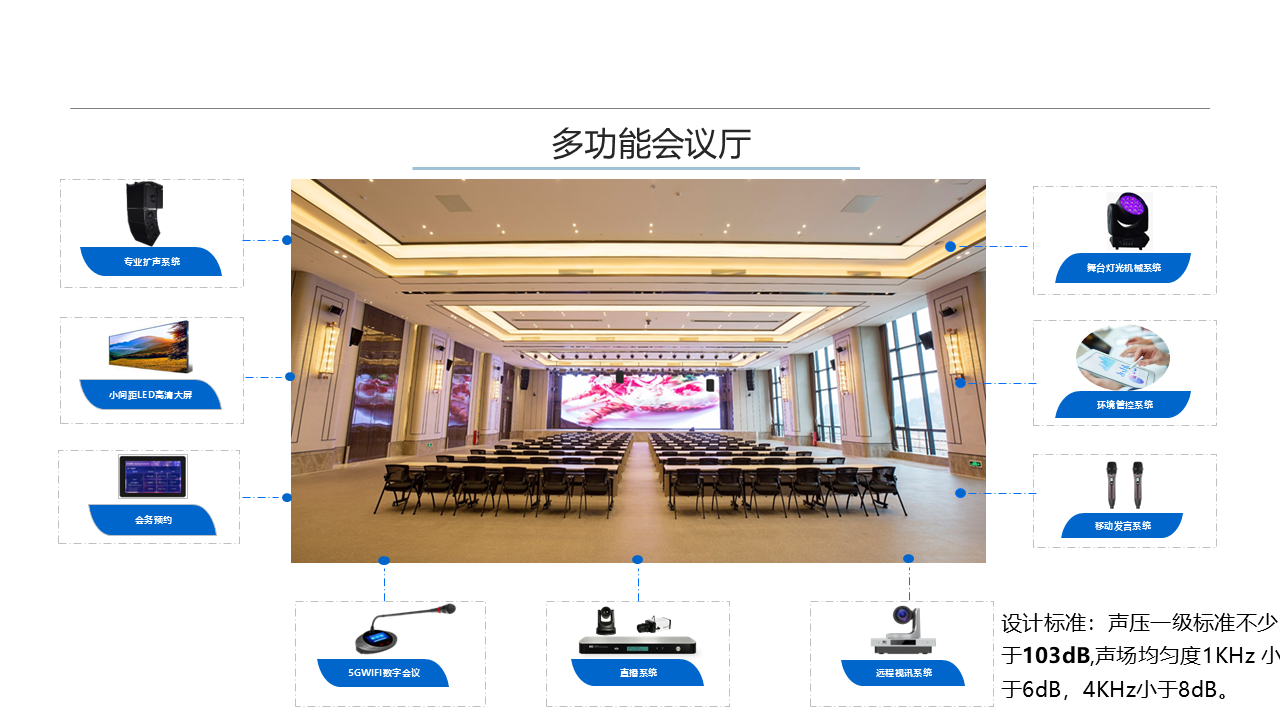 不同类型的会议室会议系统建设方案(图7)
