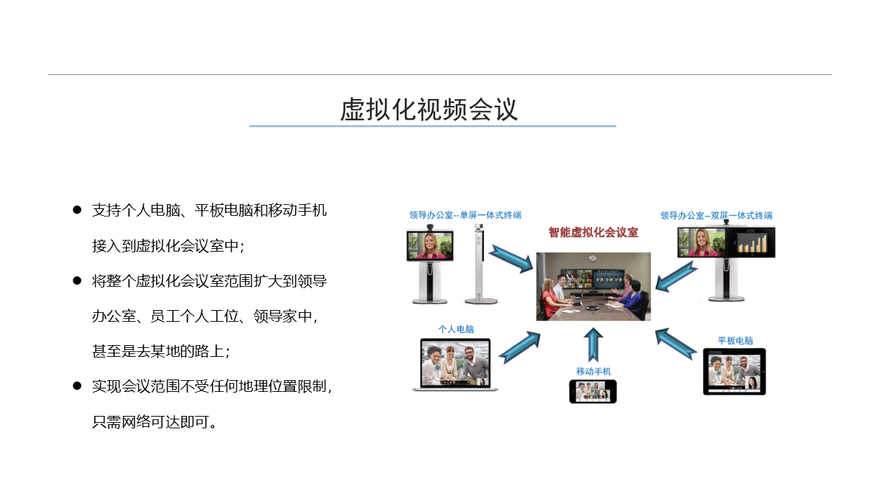 不同类型的会议室会议系统建设方案(图9)