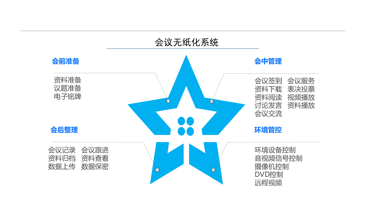 不同类型的会议室会议系统建设方案(图10)