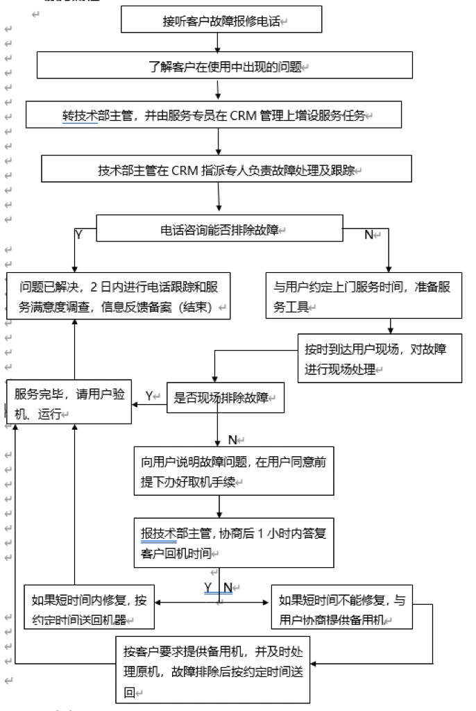 企业电脑维护方案应该如何拟定？(图1)