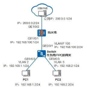 防火墙有什么用？防火墙、网闸、交换机区别在哪里？(图1)