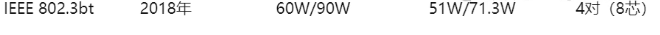 如何选型不踩坑?从IEEE 802.3af到bt(图2) 如何选型不踩坑?从IEEE 802.3af到bt(图2)