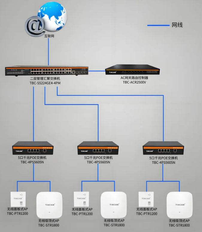 入门基础：无线网络核心认知(图1)