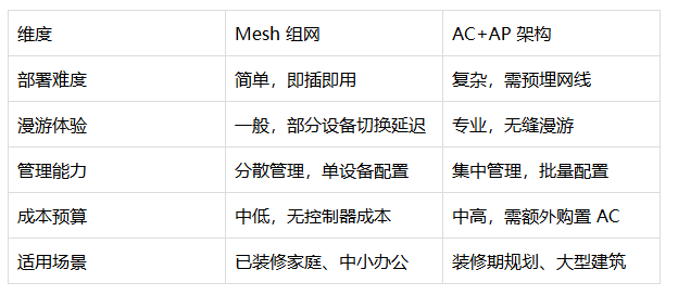 入门基础:无线网络核心认知(图4) 入门基础:无线网络核心认知(图4)