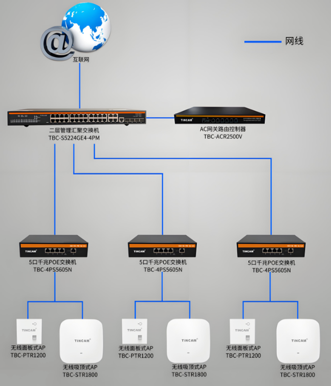 无线网络覆盖完全指南：从入门到实战(图1)