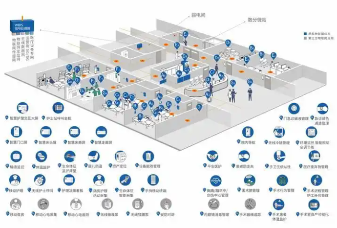 医院网络设计方案,详细解析外网、内网和设备网三大网络(图1) 医院网络设计方案,详细解析外网、内网和设备网三大网络(图1)
