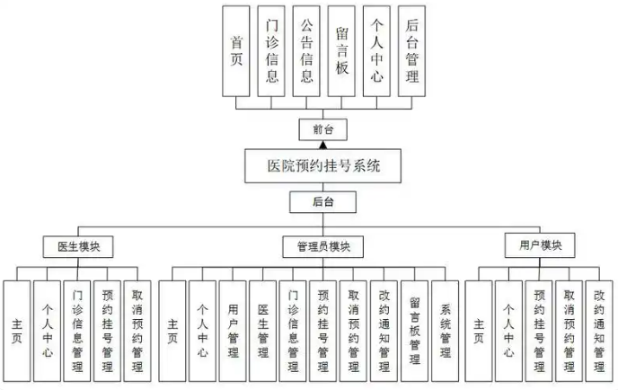 医院网络设计方案,详细解析外网、内网和设备网三大网络(图2) 医院网络设计方案,详细解析外网、内网和设备网三大网络(图2)