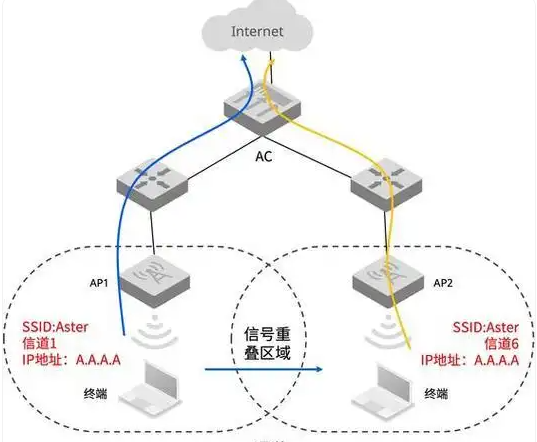 医院网络设计方案,详细解析外网、内网和设备网三大网络(图3) 医院网络设计方案,详细解析外网、内网和设备网三大网络(图3)