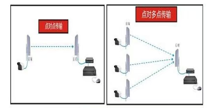监控系统网线大于100米怎么办？三种方法解决(图3)