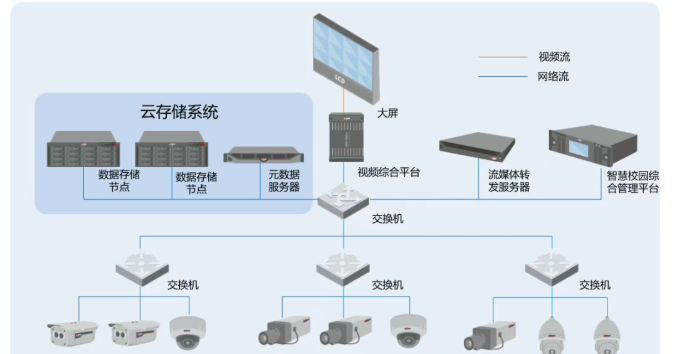 两份大型监控组网拓扑图，太实用了(图2)