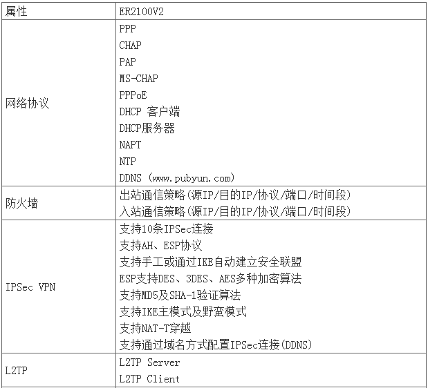H3C/华三 ER2100V2 企业网吧路由器(图5)