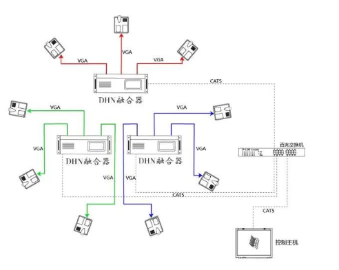 弱电工程投影机安装距离与调试方法(图1)