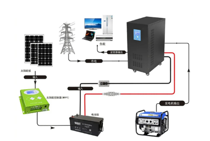 光伏电站蓄电池的日常维护与充放电试验(图1)
