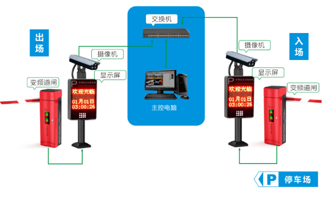 智能化停车场管理系统组成及施工方法(图2)