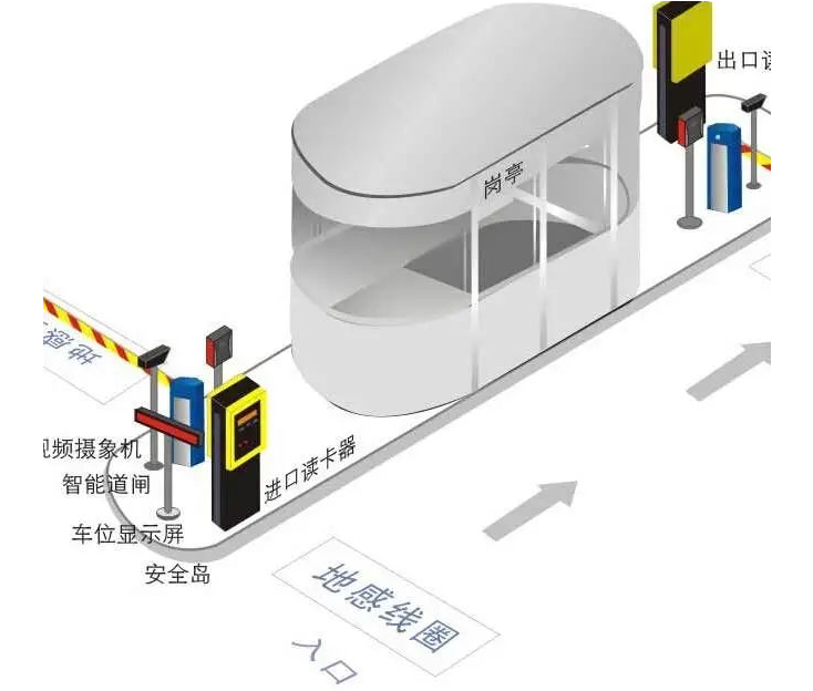 智能化停车场管理系统组成及施工方法(图3)