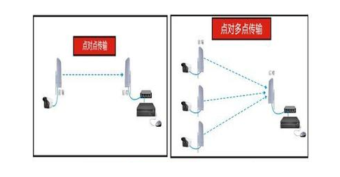 三种方法解决监控系统网线大于100米传输问题(图3)