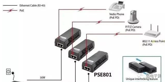 想安装网络摄像机看看！PoE交换机和摄像机如何连接？(图5)
